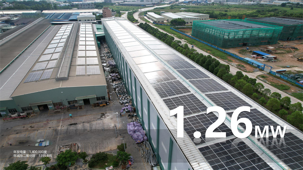 年發電量：1,400,000度  年減排二氧化碳：1395.8噸