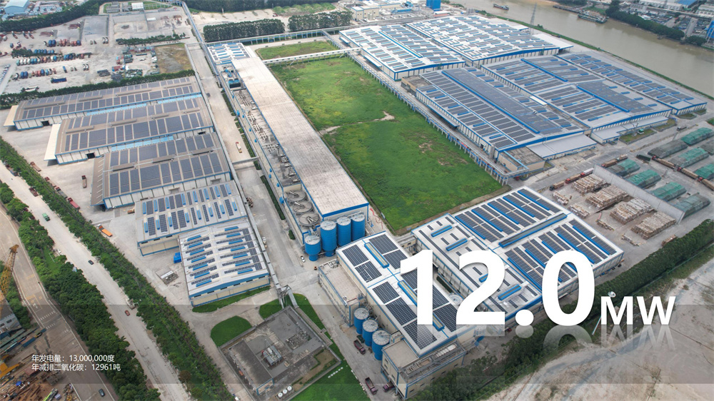 年發電量：13,000,000度  年減排二氧化碳：12961噸