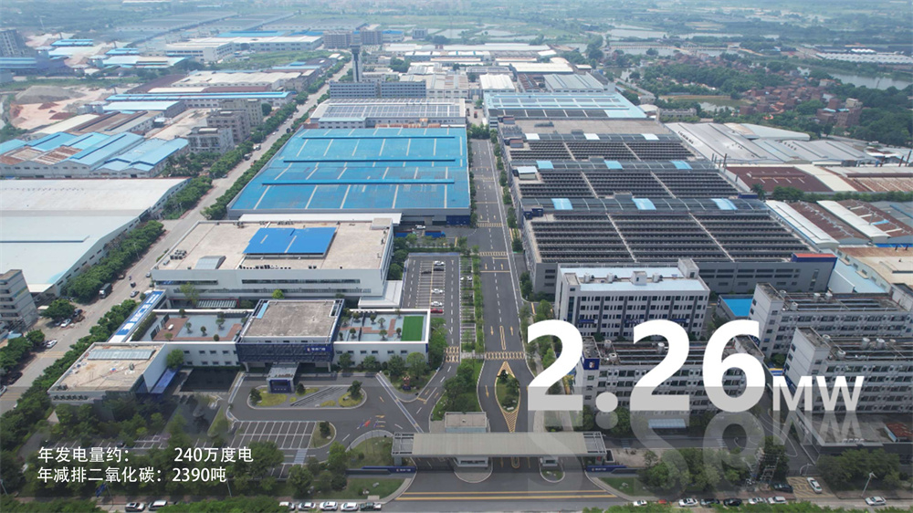 年發電量：2,400,000度  年減排二氧化碳：2390噸