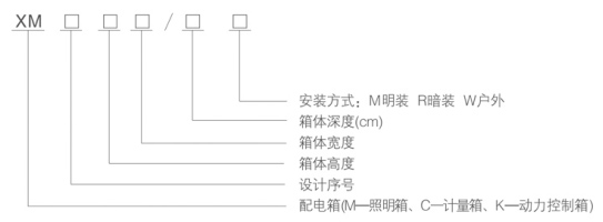 XM型系列配電箱型號含義