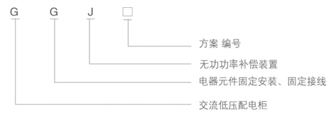 GGJ系列無功功率補償裝置型號含義