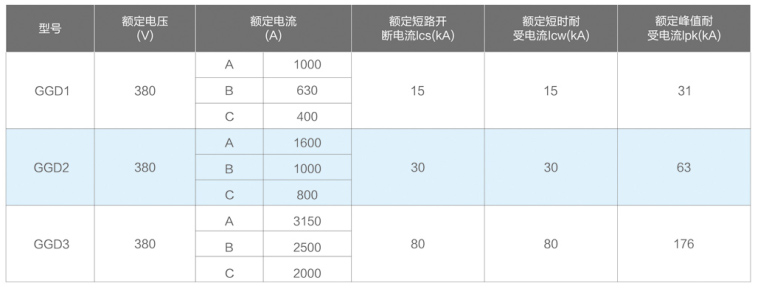 GGD系列低壓固定式開關柜技術參數