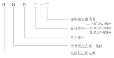 GGD系列低壓固定式開關柜型號含義