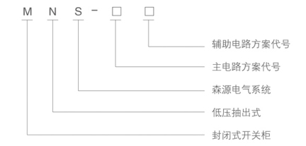 MNS系列低壓抽出式開關柜型號含義