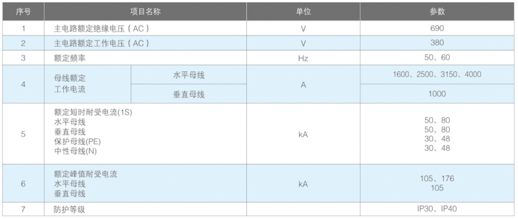 MNS系列低壓抽出式開關柜技術參數