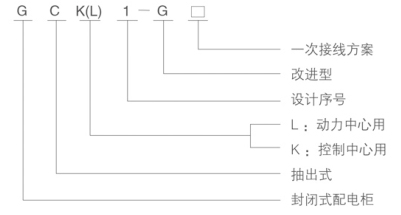 GCK型低壓抽出式開關(guān)柜型號含義