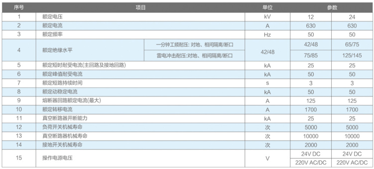 GTXGN□-12 630系列固體絕緣環網開關設備技術參數