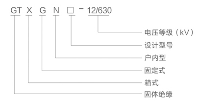 GTXGN□-12 630系列固體絕緣環網開關設備型號含義