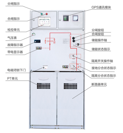 XGN□-12(Z)A型高壓交流用戶分界開關柜外形圖
