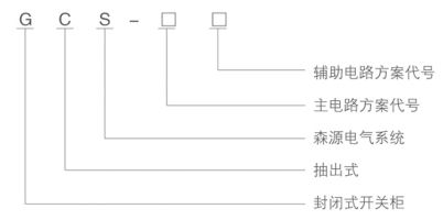 GCS系列低壓抽出式開關柜型號含義